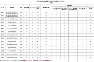 希勒：双红会曼联的防守很好，他们做到了团结一致